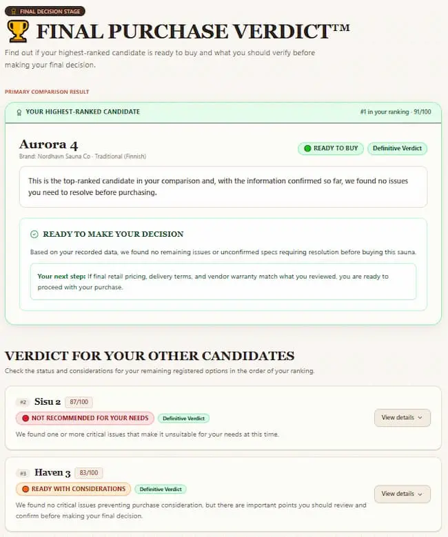 Sauna Perfecta Final Purchase Verdict dashboard showing a sauna ready to buy, comparison rankings, and purchase recommendations for other candidates.